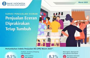 2025년 3월 소매 성장세 지속 라마단·할인 효과