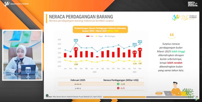 3월 무역수지 43억 3천만 달러 흑자… 59개월 연속 흑자