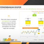 ▲통계청은 2025년 3월 수출액이 233억 5천만 달러를 기록했다고 발표. 2025.4.21