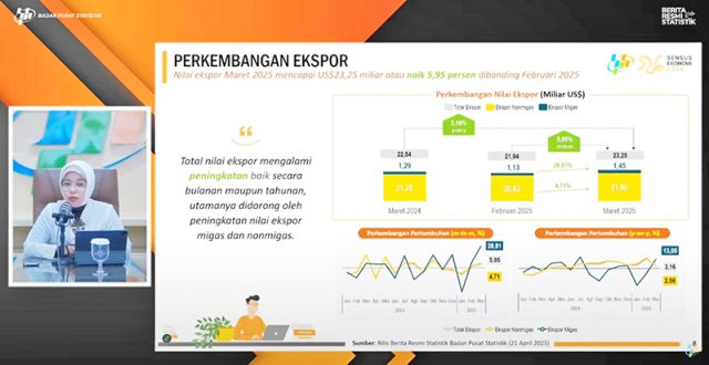 ▲통계청은 2025년 3월 수출액이 233억 5천만 달러를 기록했다고 발표. 2025.4.21