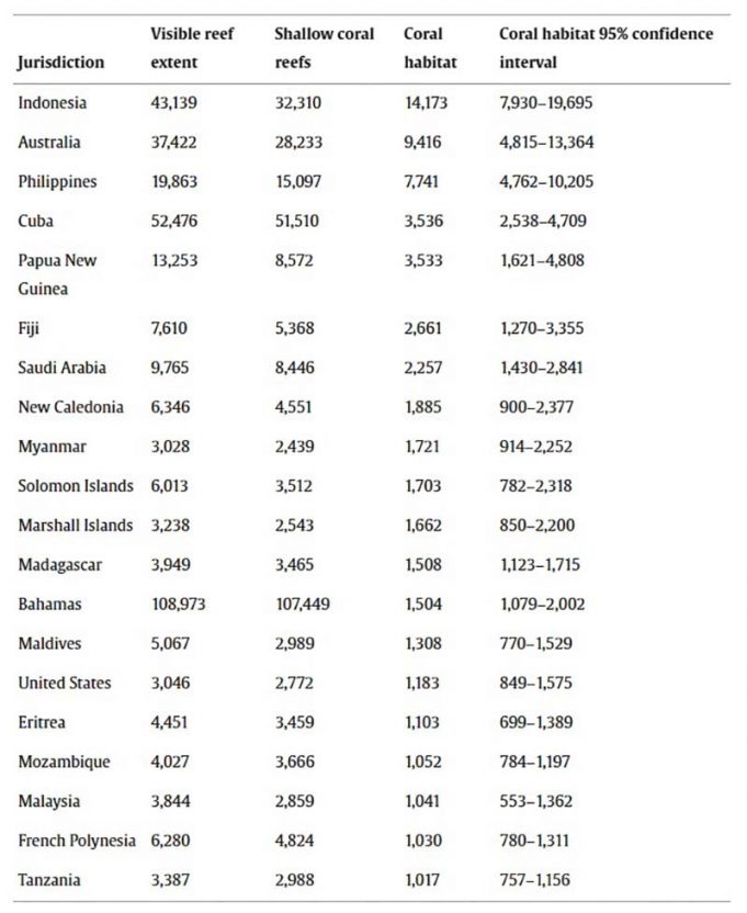 인도네시아, 세계 최대 산호 서식지 보유 ‘산호 삼각지대’ 핵심 국가로 부상