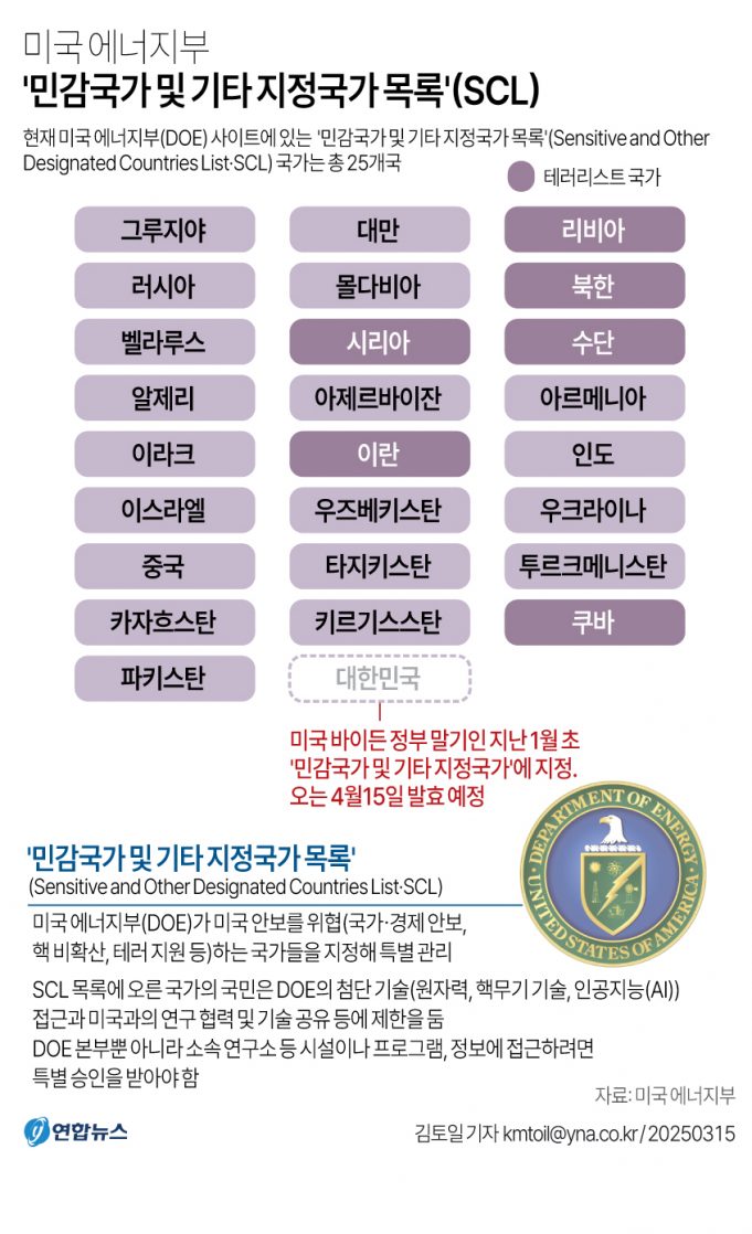 美, ‘한국 민감국가’ 조치 15일 발효…한미협력 차질 우려