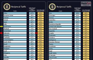 아일랑가 “對미 의류 수출 관세 47%”… “사실 아냐 15~30%” 혼선