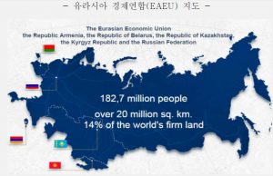 인도네시아-유라시아경제연합 FTA 협상, 최종 단계 진입