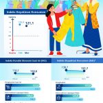 인도네시아 3월 소비자 신뢰 지수, 121.1