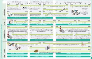 인니 정부, 수소차 보급 박차… 2030년 3천대 목표 설정
