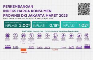 자카르타 3월 소비자물가 전년 대비 1.02% 상승