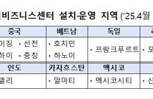 중기부, 해외진출 지원…자카르타 글로벌 비즈니스센터 입주기업 모집