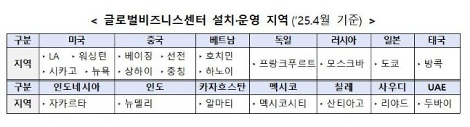 중기부, 해외진출 지원…자카르타 글로벌 비즈니스센터 입주기업 모집
