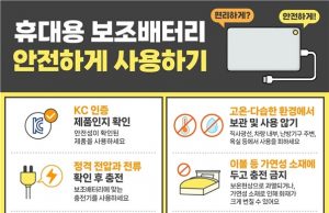 “휴대용 보조배터리 안전하게 사용하세요”…화재예방 수칙 알아보기