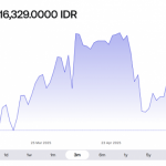 5월-23일자-달러대비-루피아-환율-640×347