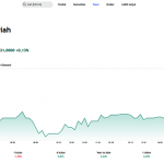 5월9일자 달러대비 루피아화
