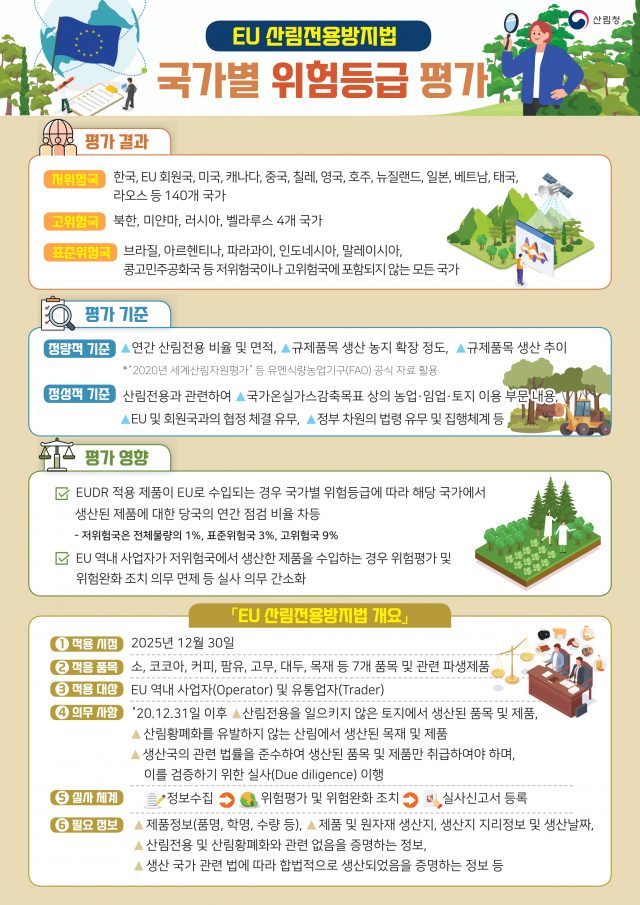 EU 산림전용 방지법 인포그래픽. 2025.5.27.한국산림청