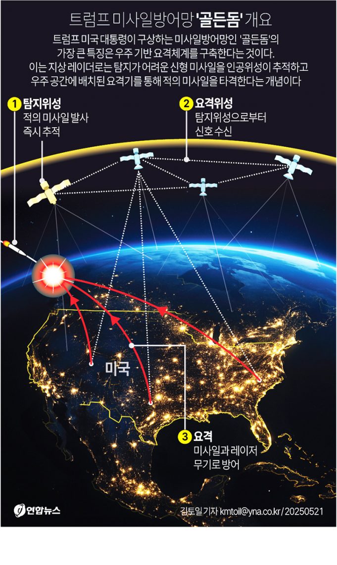 트럼프 미사일방어망 ‘골든돔’ 개요
