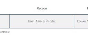 인도네시아, 2025년 국제 무역 장벽 지수 122개국 중 ‘최하위’