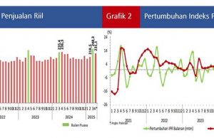 2025년 4월 소매판매, 연간 성장세 유지 전망