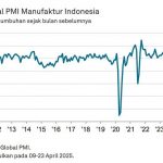 ▲S&P 글로벌 마켓 인텔리전스가 2025년 5월 2일 발표한 인도네시아 제조업 구매관리자지수(PMI) 3년만에 최저치