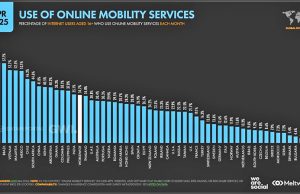 인도네시아, 세계 최대 온라인 교통시장으로 부상 – 주요 이슈별 분석