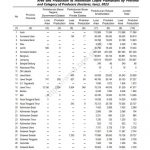 ▲인도네시아 중앙통계청(BPS)이 발표한 ‘2023 인도네시아 커피 통계’