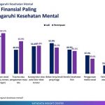 ▲카타다타 인사이트 센터(Katadata Insight Center)는 ‘인도네시아 사회의 셀프 케어 현황’ 설문조사 발표.
