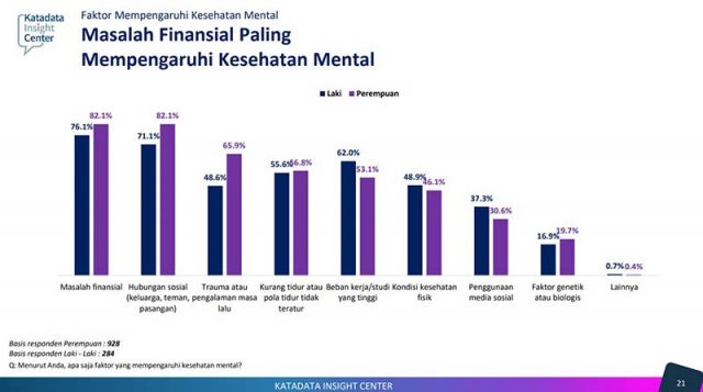 ▲카타다타 인사이트 센터(Katadata Insight Center)는 ‘인도네시아 사회의 셀프 케어 현황’ 설문조사 발표.