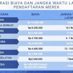국가별 상표권 등록 기간 비교