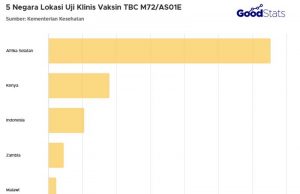 결핵 퇴치 최전선… “5개국, M72/AS01E 백신 임상시험 본격화”