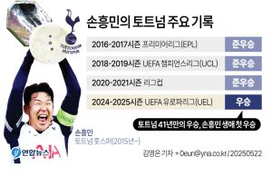 (영상) 토트넘, 유럽축구연맹(UEFA) 유로파리그(UEL) 우승 순간 환호성