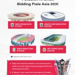 인도네시아, 2031년 아시안컵 개최국 신청-