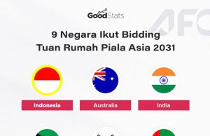 인도네시아, 2031년 아시안컵 개최국 신청