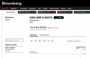 5월 둘째 주, 경기 침체와 글로벌 낙관론 속 루피아 강세 기조