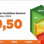 인도네시아 반부패위원회(KPK), ‘2024년 교육 청렴도 평가(SPI Pendidikan)’ 발표