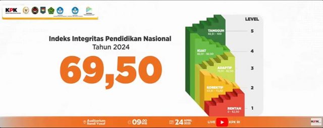 인도네시아 반부패위원회(KPK), ‘2024년 교육 청렴도 평가(SPI Pendidikan)’ 발표
