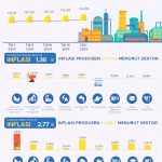 인도네시아 중앙은행, 2025년 1분기 생산자물가지수 자료 발표. 2025.5.2