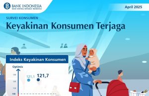 소비자 신뢰도 견조세 유지… 2025년 4월 IKK 121.7로 소폭 상승