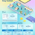 인도네시아은행, 2025년 4월에도 통화량 지속적 성장세