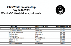 “World of Coffee 2025” 인도네시아 커피 산업 입지 강화
