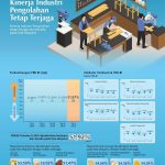 중앙은행, 2025년 1분기 신속 제조업 지수(PMI-BI) 발표. 2025.4.25