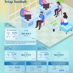 중앙은행, 2025년 3월 통화량 발표