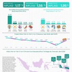 통계청, 2025년 4월 연간 인플레이션율 1.95% 발표. 2025.5.2