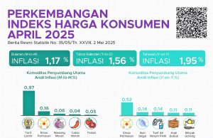 2025년 4월 연간 인플레이션율 1.95%… 파푸아지역 5.96%로 최고치 기록