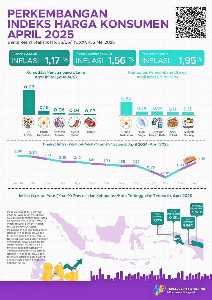 2025년 5% 경제성장 ‘빨간불’… 중산층 위축·생산성 저하