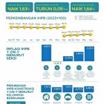 통계청, 2025년 4월 전국 일반 도매물가지수 발표. 2025.5.2