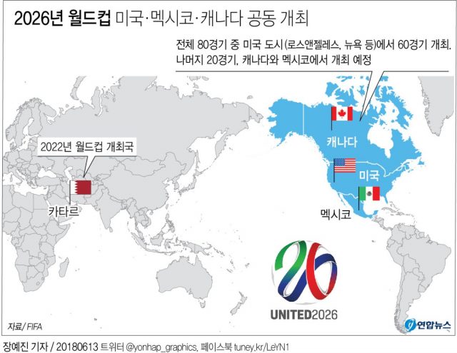 인도네시아, 북중미 월드컵 아시아 4차 예선서 사우디와 격전 | 한인포스트