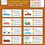 2025년 1~4월 자동차 판매현황