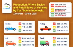 자카르타, 주차료 인상·ERP 도입 강행… “수익은 대중교통 보조금에 활용”