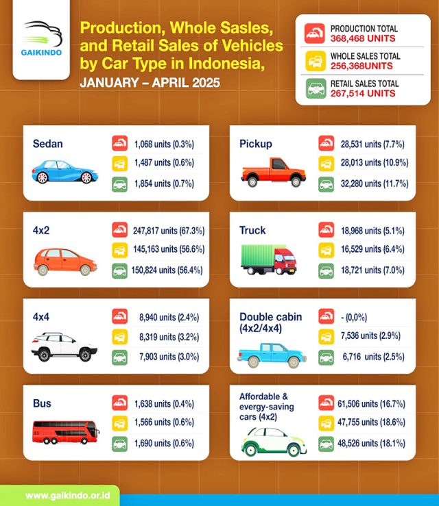2025년 1~4월 자동차 판매현황