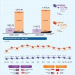 2025년 4월 자카르타 수출입 현황