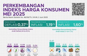 2025년 5월 소비자물가 1.60% 상승… 안정 속 지역별 편차 여전