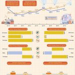 ▲2025년 1분기 총 수출물가지수(Indeks Harga Ekspor, IHX)는 2024년 4분기(전분기) 대비 2.77% 상승